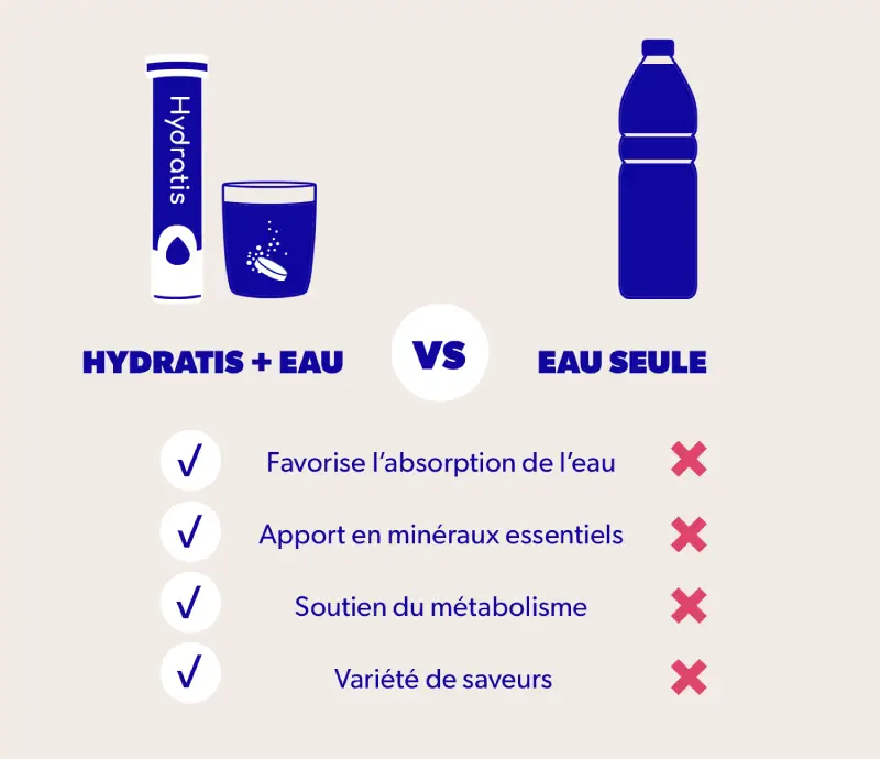 Hydratation Fruits des bois - HYDRATIS – Image 4