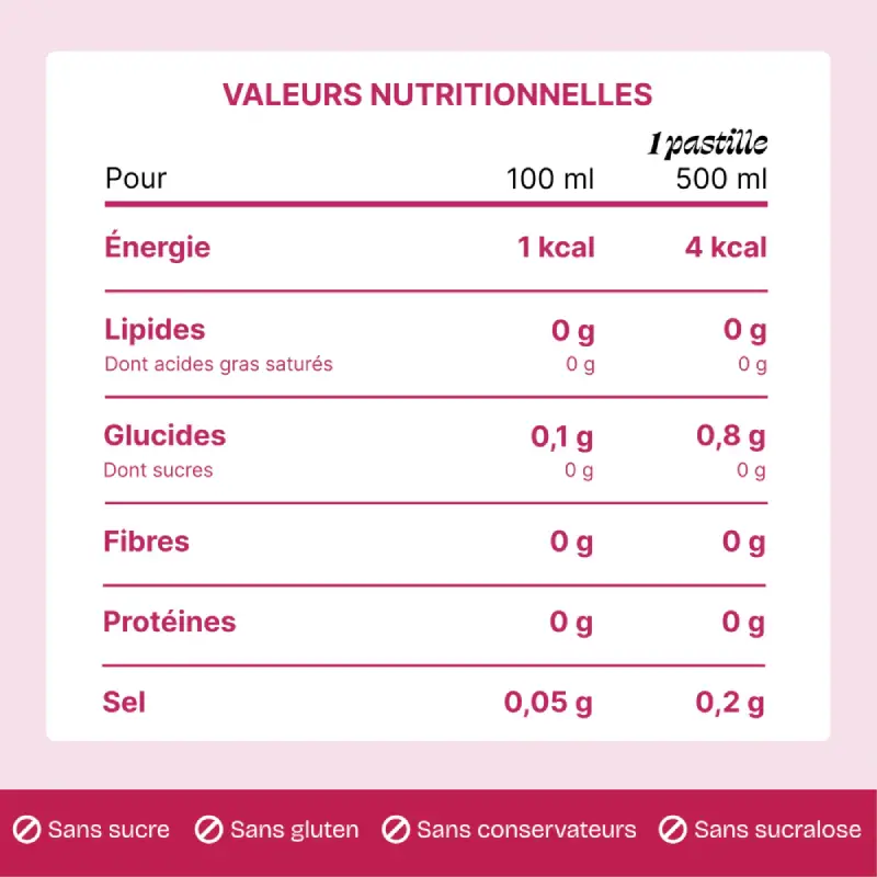 DETOX - Sureau & Fruits rouges - HYDROLOGY – Image 6