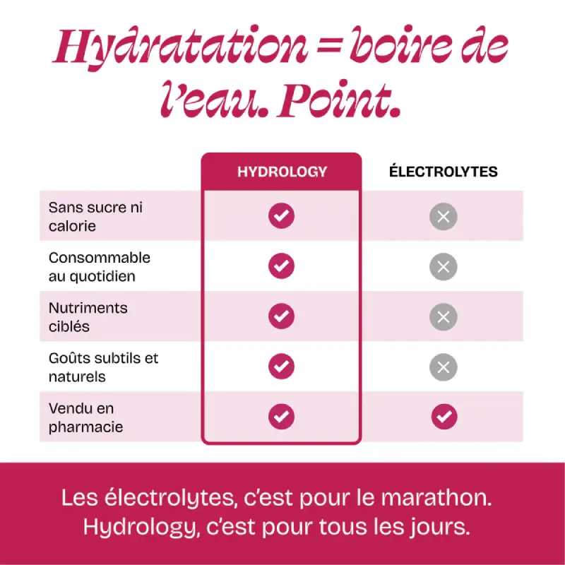 DETOX - Sureau & Fruits rouges - HYDROLOGY – Image 10