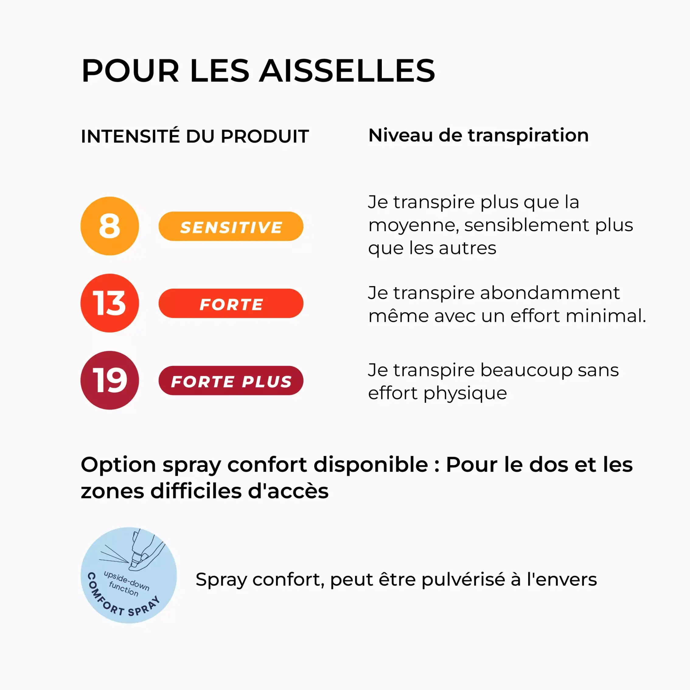 Antitranspirant Aloe Vera Fort Plus Aisselles - SWEAT STOP - Image 3