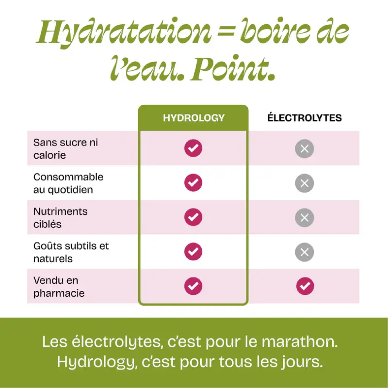 IMMUNITÉ - Citron vert & gingembre - HYDROLOGY – Image 10