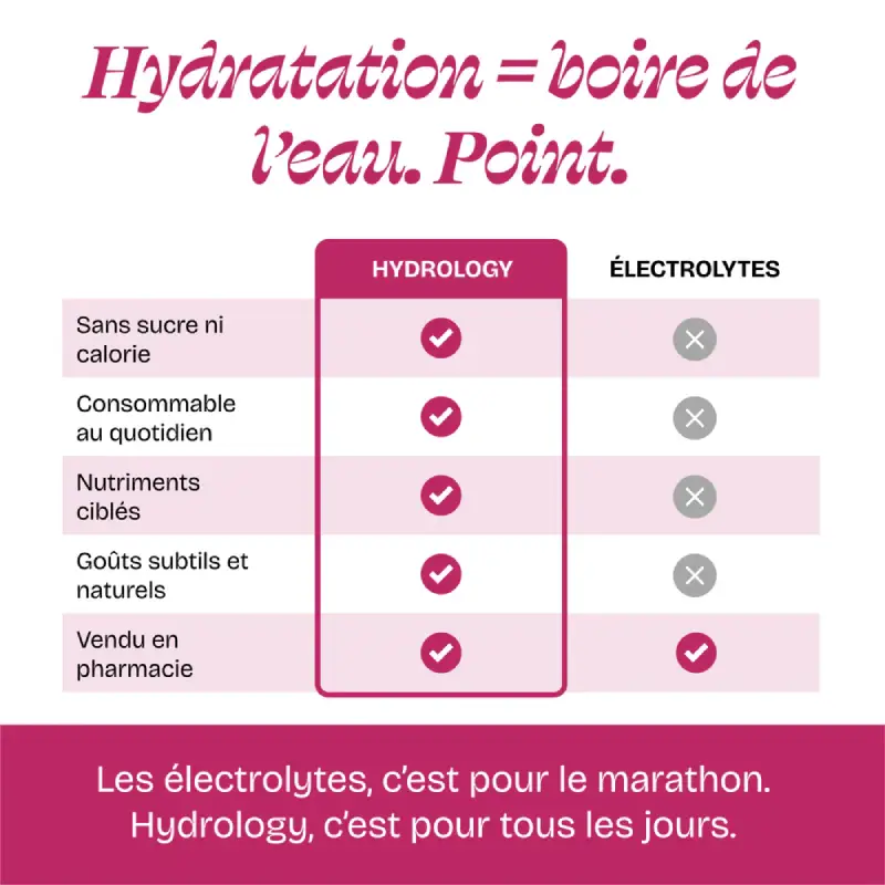 SLIM - Framboise & Myrtille - HYDROLOGY – Image 10