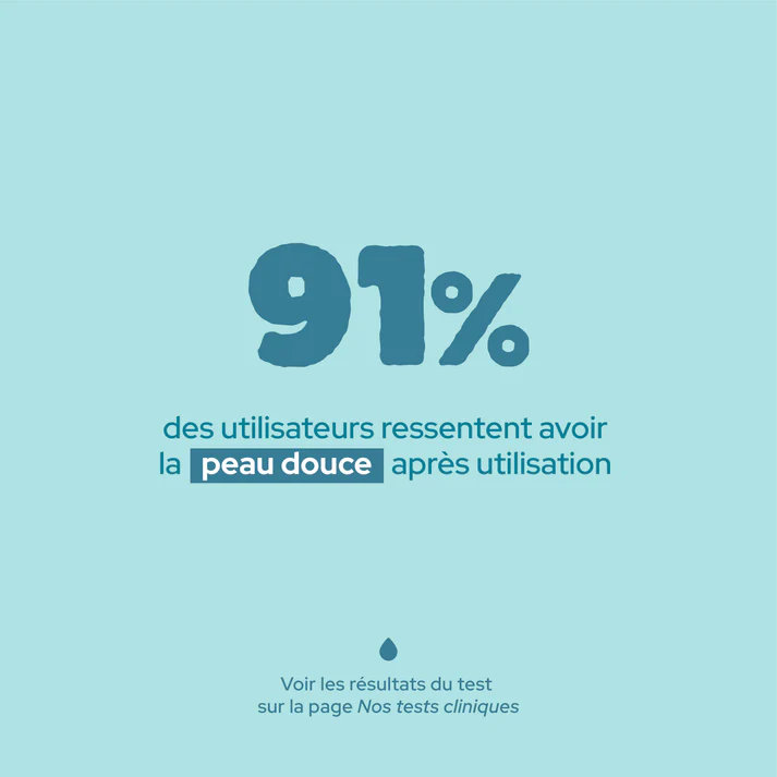 gel douche Nowa No Water sans eau et sans rinçage pour avoir la peau douce, résultats prouvé cliniquement